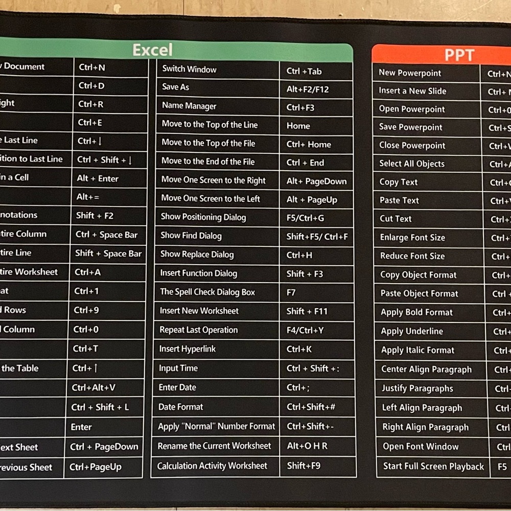 Excel and PPT Keyboard Shortcut Guide